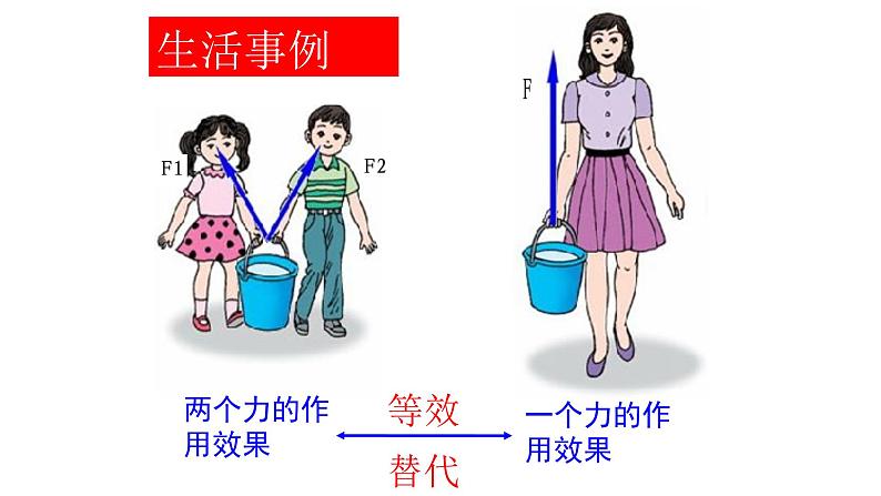 人教版必修1物理：3.4力的合成课件（共36张PPT）第3页