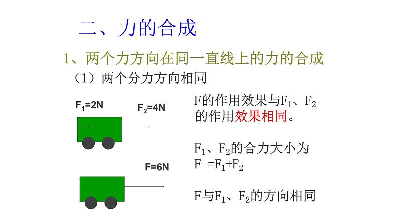 人教版必修1物理：3.4力的合成课件（共36张PPT）第7页