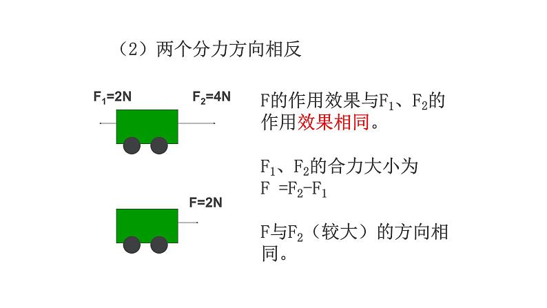 人教版必修1物理：3.4力的合成课件（共36张PPT）第8页