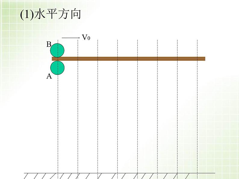 人教版高中物理必修二　第五章第2节平抛运动课件(共38张PPT)第5页