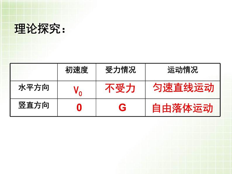 人教版高中物理必修二　第五章第2节平抛运动课件(共38张PPT)第7页