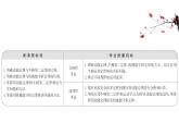人教新版高中物理必修第二册3 动能定理和机械能守恒定律的应用同步课件 49张PPT课件
