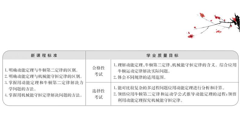 人教新版高中物理必修第二册3 动能定理和机械能守恒定律的应用同步课件 49张PPT课件第2页