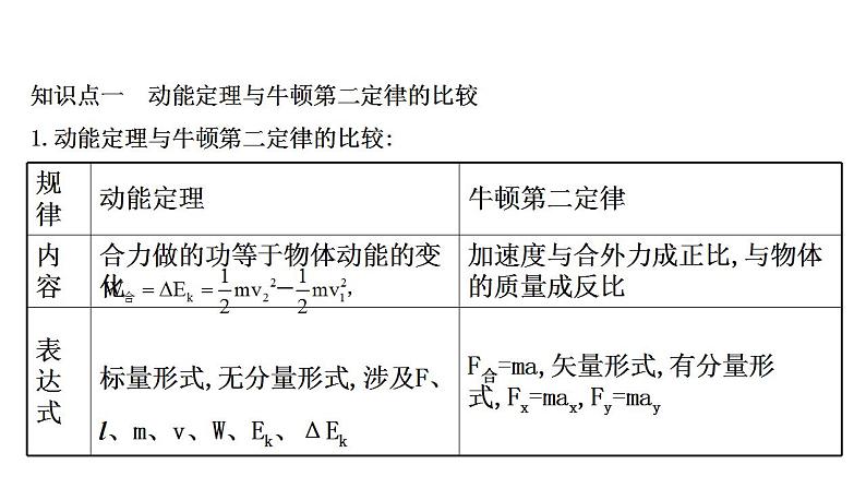 人教新版高中物理必修第二册3 动能定理和机械能守恒定律的应用同步课件 49张PPT课件第3页