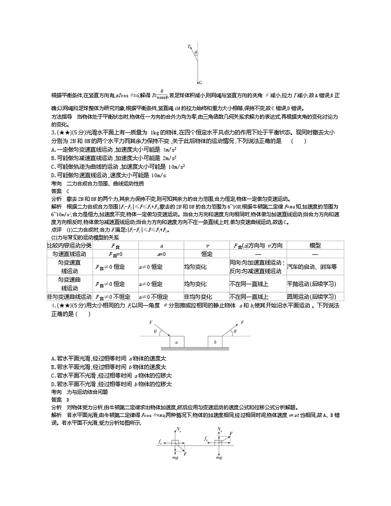 9、【全国百强校】辽宁省重点高中协作校2019-2020学年高一上学期期末考试物理试题（教师版）02
