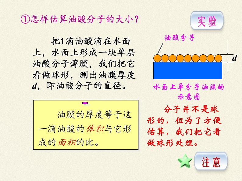 高二下学期物理人教版选修1-2课件：1.1分子及其热运动30张PPT第6页