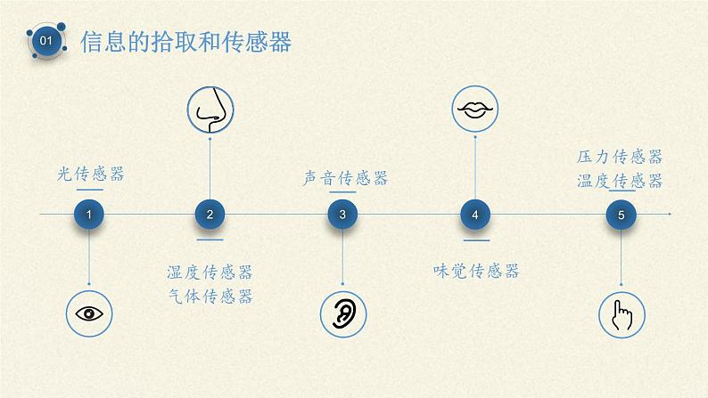 高二上学期物理人教版选修1-1课件：4.4信息化社会35张PPT第8页