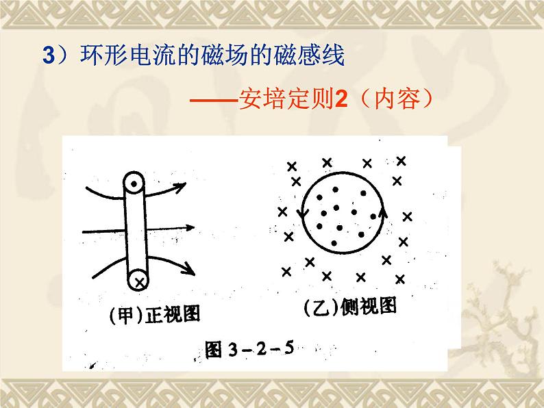 物理选修3-1人教版3、3几种常见的磁场（共20张ppt）.pptx第6页