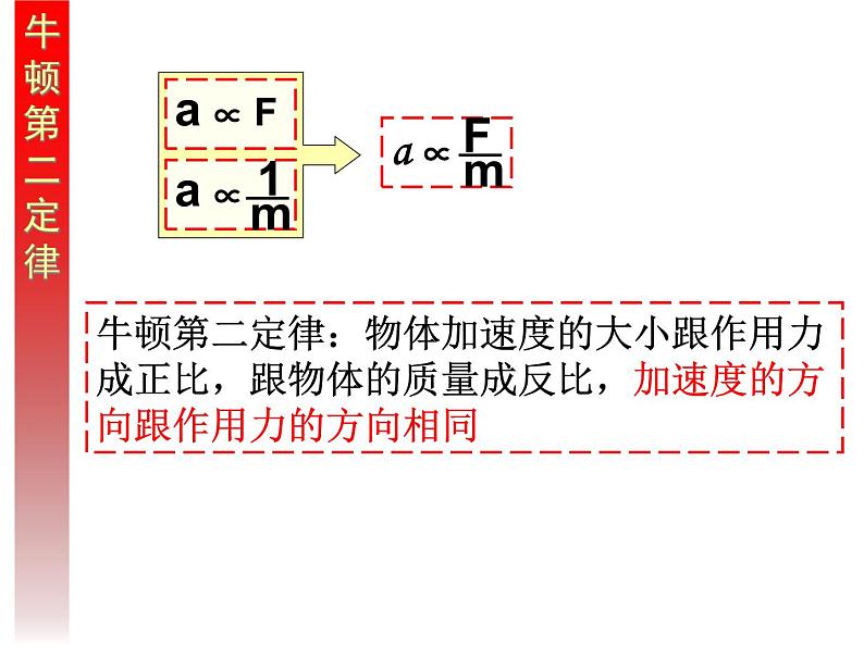 物理必修1人教版4.3牛顿第二定律（共25张ppt）第4页