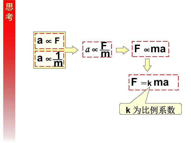 物理必修1人教版4.3牛顿第二定律（共25张ppt）第5页