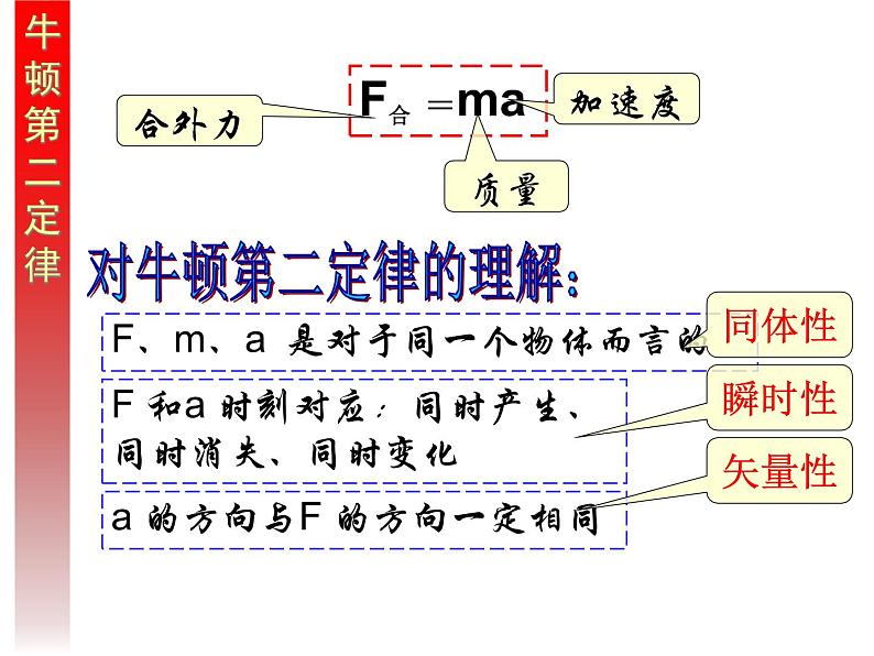 物理必修1人教版4.3牛顿第二定律（共25张ppt）第7页