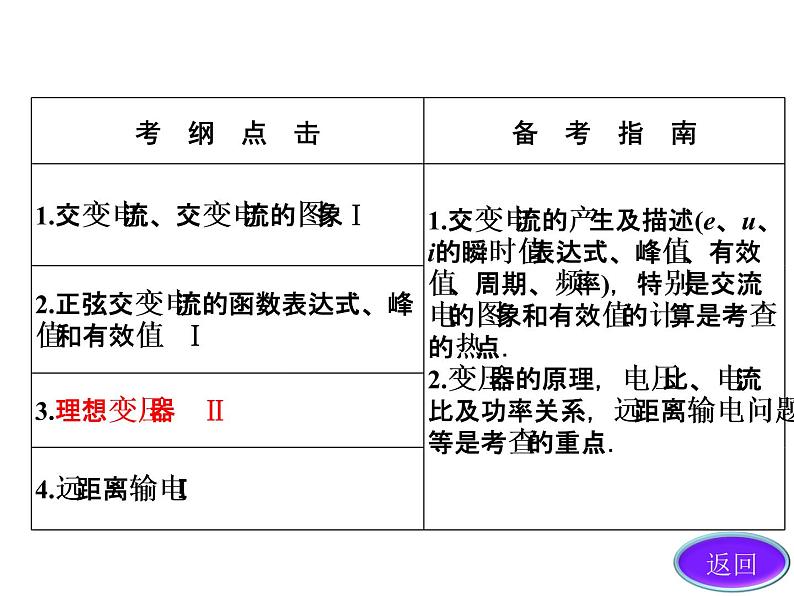 人教版高中物理选修2-1 4.1 交变电流的产生和描述 课件（44张PPT）第2页