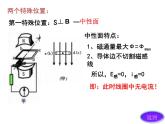 人教版高中物理选修2-1 4.1 交变电流的产生和描述 课件（44张PPT）