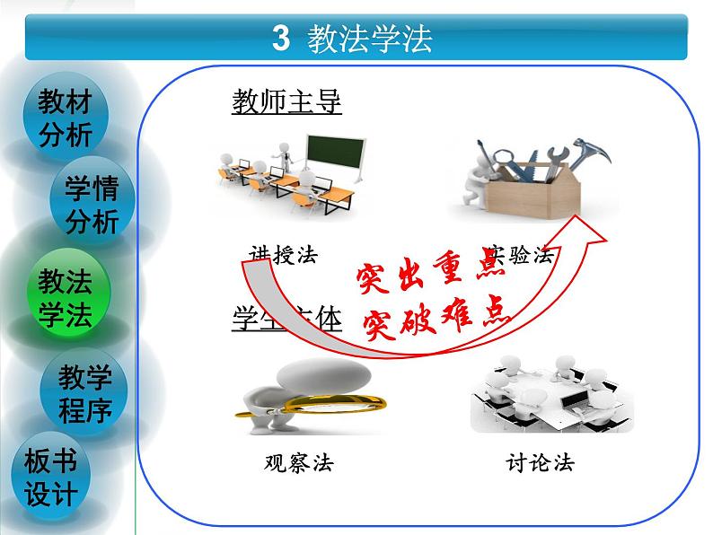 人教版高中物理选修2-2 4.1《热机原理 热机效率》说课课件（共27张PPT）第8页