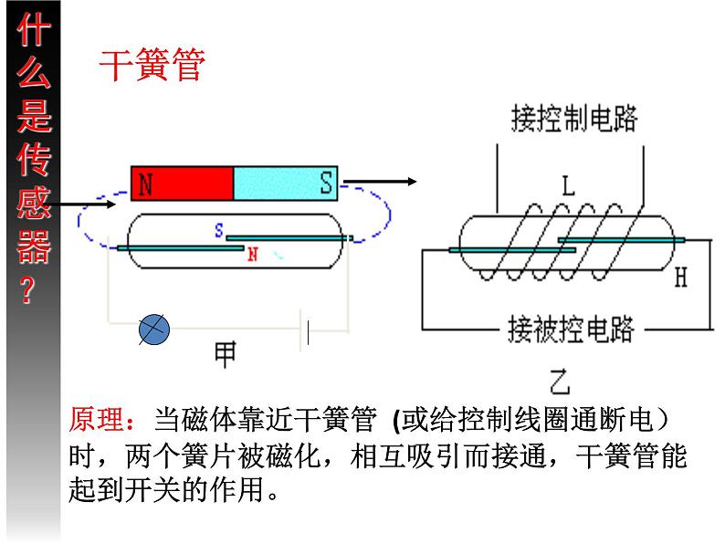 人教版高中物理选修2-1 6.4 传感器 课件（30张PPT）第6页