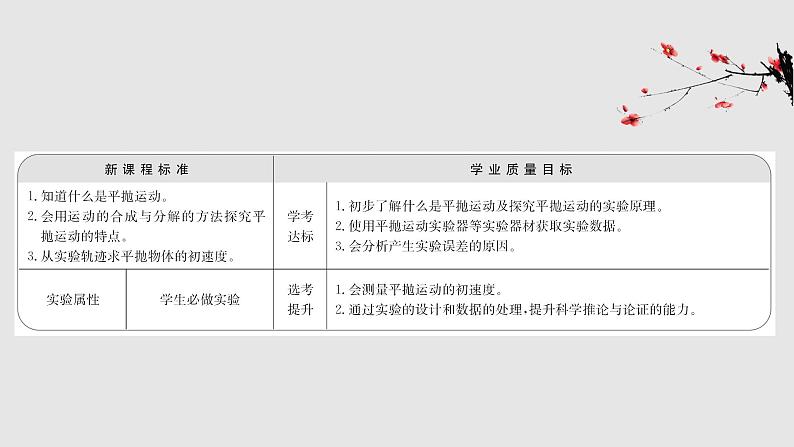 2020-2021学年高中物理（浙江）人教版必修第二册课件：5.3 实验：探究平抛运动的特点51张PPT02