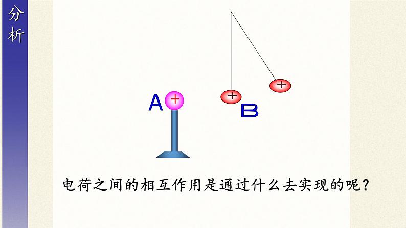 高二上学期物理人教版选修1-1课件：1.2电场 25张PPT03