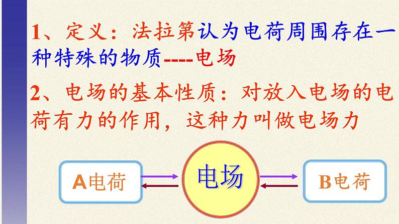 高二上学期物理人教版选修1-1课件：1.2电场 25张PPT04