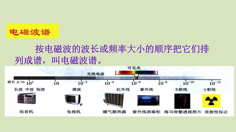 人教版高中物理选修3-4 课题研究：社会生活中的电磁波 课件（65张PPT）05