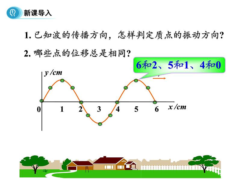 高二下学期物理人教版选修3-4第十二章第三节波长、频率和波速 课件14张PPT02