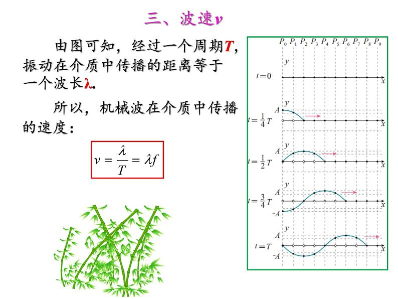 高二下学期物理人教版选修3-4第十二章第三节波长、频率和波速 课件14张PPT05