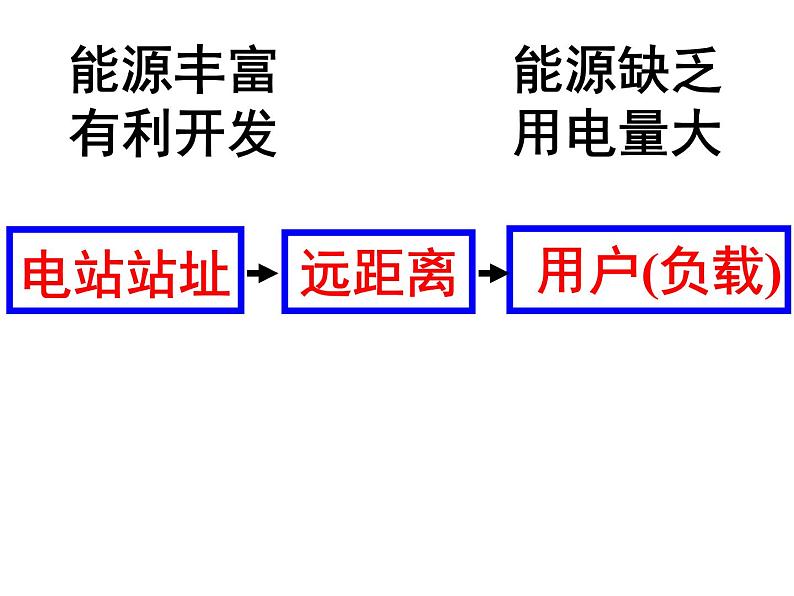 高中物理选修3-2人教版5.5电能的输送（共23张ppt）第3页