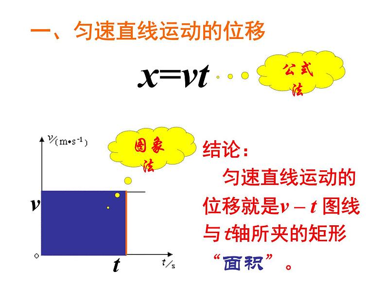 物理必修1人教版2.3匀变速直线运动的位移与时间的关系（共27张ppt）第5页