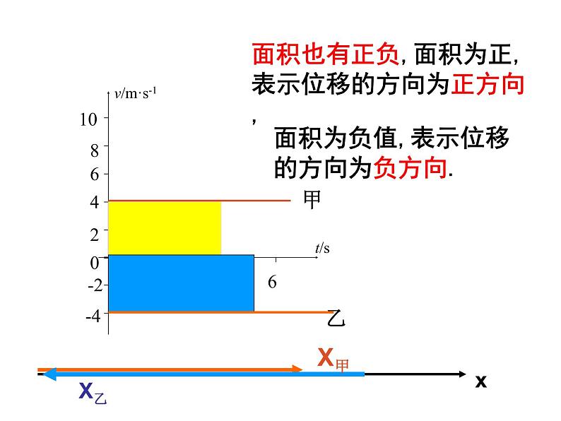 物理必修1人教版2.3匀变速直线运动的位移与时间的关系（共27张ppt）第6页