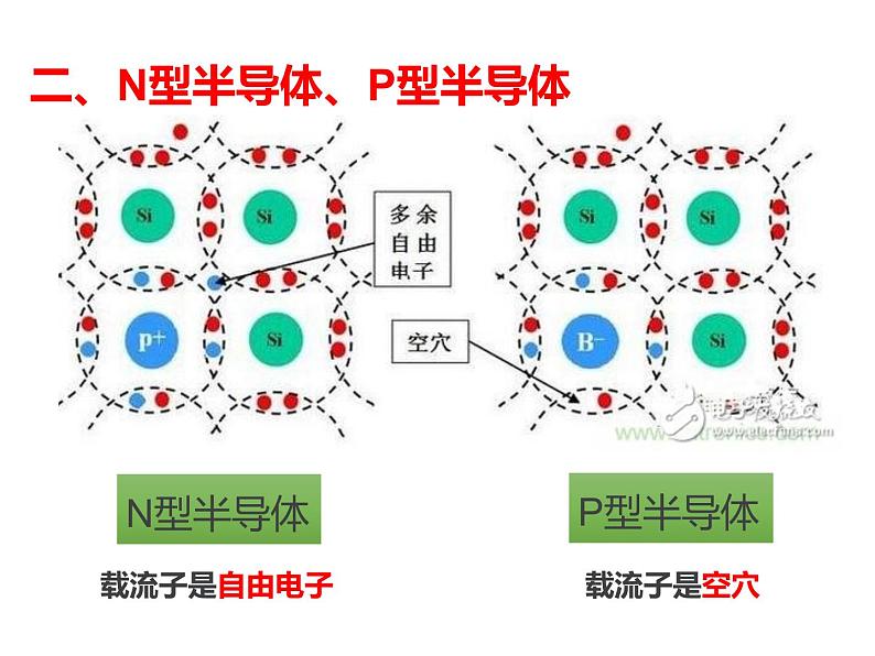 人教版高中物理选修2-1 6.1 晶体管 课件（17张PPT）第6页