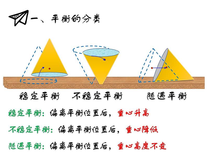 人教版高中物理选修2-2 1.6 物体平衡的稳定性 课件（19张PPT）04