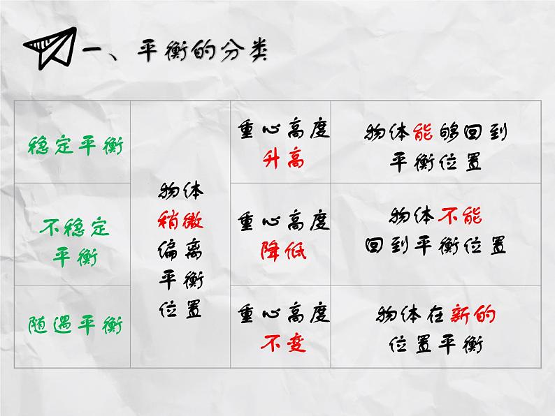 人教版高中物理选修2-2 1.6 物体平衡的稳定性 课件（19张PPT）05