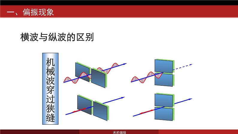 人教版高中物理选修2-3 3.4 光的偏振 课件 (共41张PPT)07