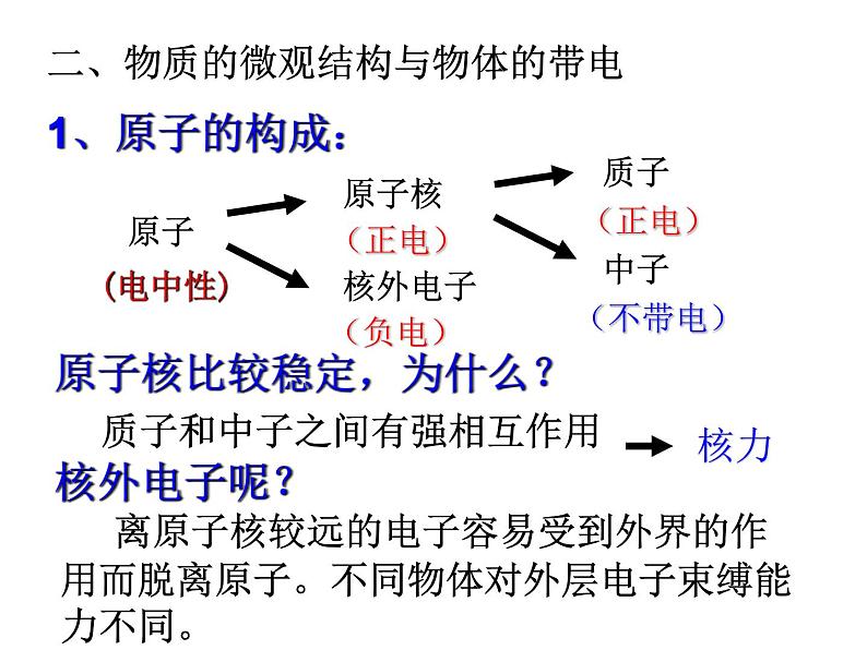 高中物理选修3-1人教版1.1-电荷及其守恒定律(共27张ppt)第4页