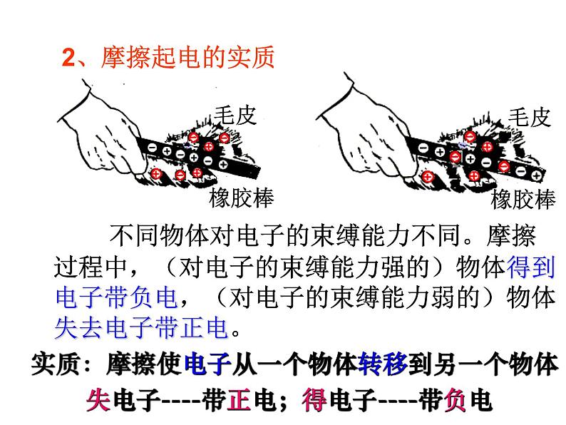 高中物理选修3-1人教版1.1-电荷及其守恒定律(共27张ppt)第5页