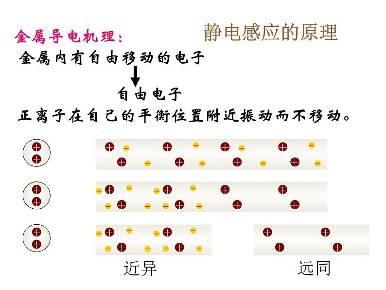 高中物理选修3-1人教版1.1-电荷及其守恒定律(共27张ppt)第8页