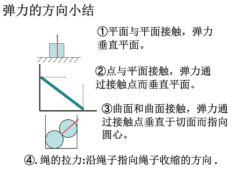 人教版 必修13.3摩擦力（35张）课件PPT第1页