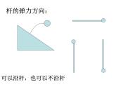 人教版 必修13.3摩擦力（35张）课件PPT