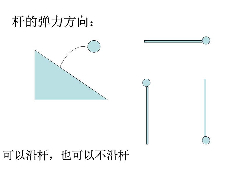 人教版 必修13.3摩擦力（35张）课件PPT第2页