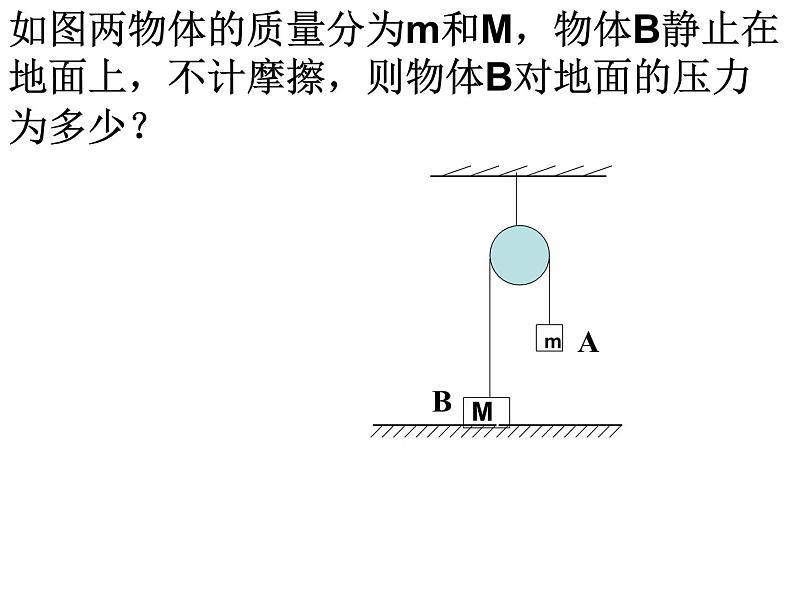 人教版 必修13.3摩擦力（35张）课件PPT第6页