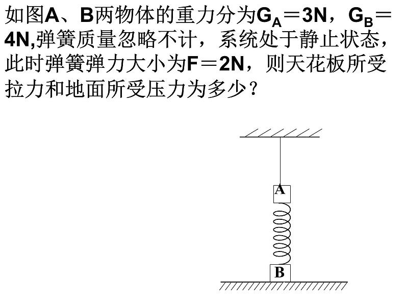 人教版 必修13.3摩擦力（35张）课件PPT第7页