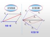 4.2 力的分解 —【新教材】鲁科版（2019）高中物理必修第一册课件