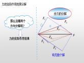 4.2 力的分解 —【新教材】鲁科版（2019）高中物理必修第一册课件