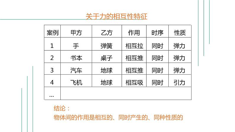 5.4牛顿第三运动定律课件—2021-2022学年高一上学期物理鲁科版（2019）必修 第一册06