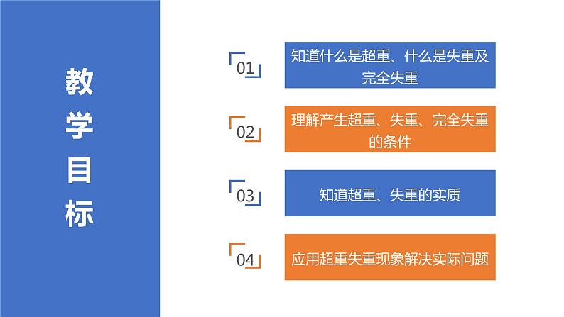 5.5超重与失重课件—2021-2022学年高一上学期物理鲁科版（2019）必修 第一册02