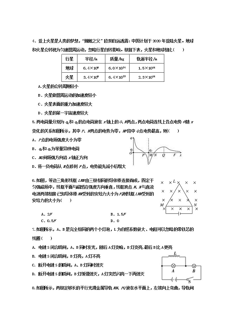 2020-2021学年河北省衡水市第十四中学高二下学期摸底考试物理试题 Word版02
