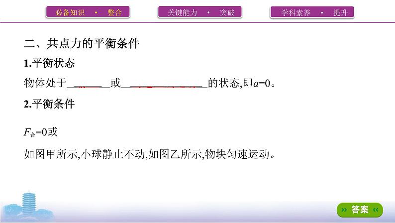 第3讲　受力分析　共点力的平衡及应用课件PPT03