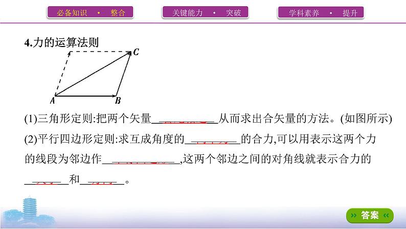 第2讲　力的合成与分解课件PPT04