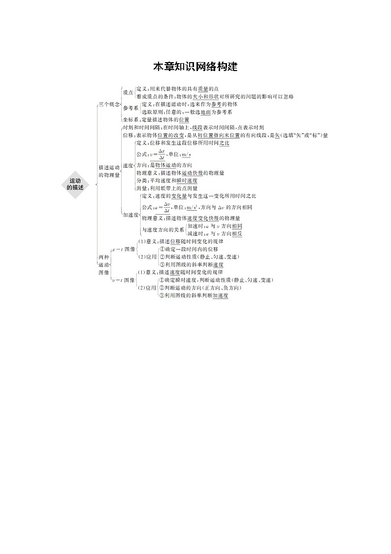 2022年高中物理（新教材）新人教版同步学案第一章 本章知识网络构建第1页