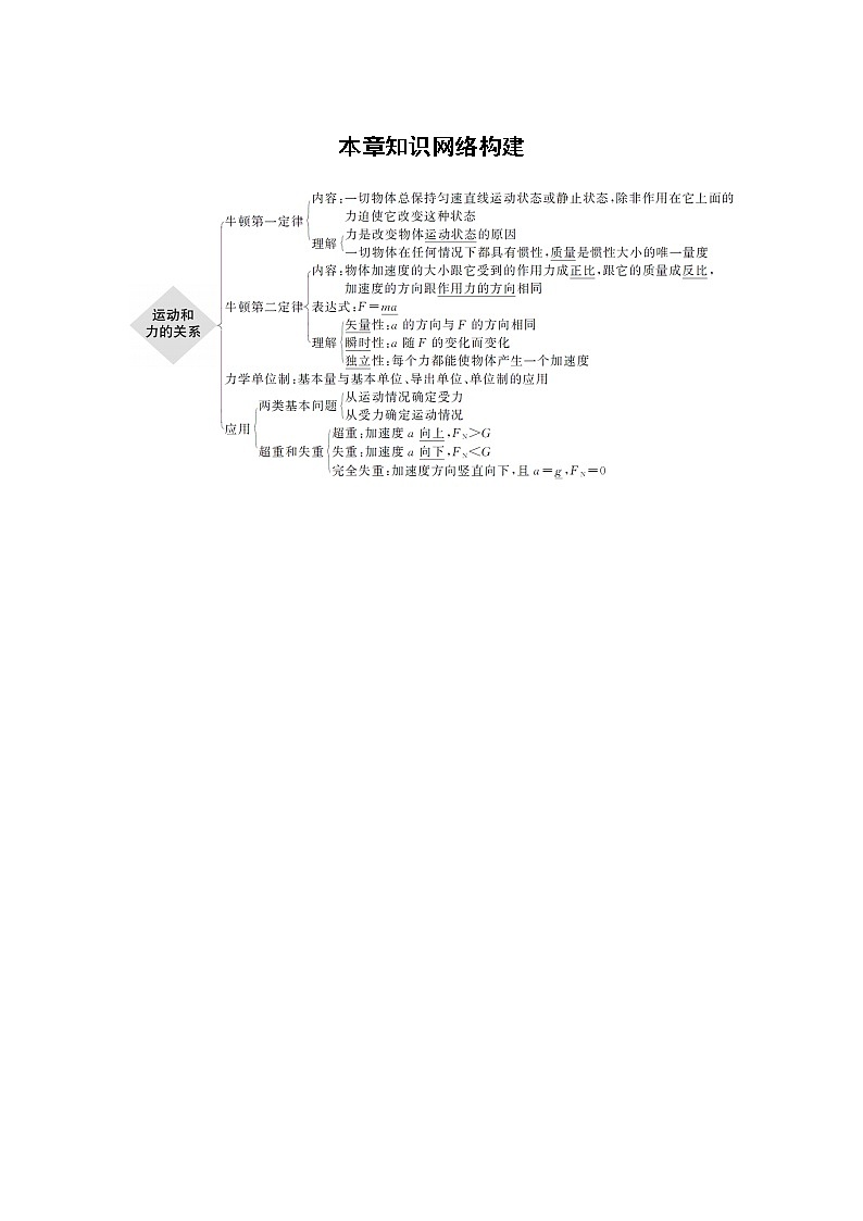 2022年高中物理（新教材）新人教版同步学案第四章 本章知识网络构建01