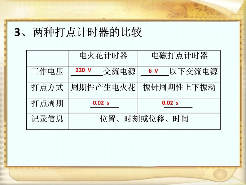 人教版高中物理必修1第一章1.4打点计时器测速度（共29张PPT）课件PPT05